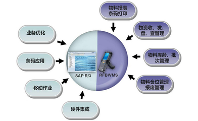 仓储管理系统在服装行业的应用及价值