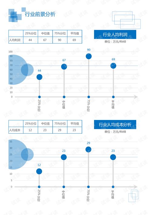 IT通讯软件与CG视觉系统集成服务市场分析报告