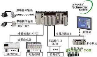 与时俱进 PLC软件开发的创新路径与实践探索
