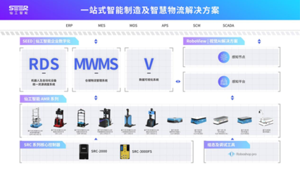 韩国ROBOTWORLD 2021 仙工智能海外首展，引领智能制造系统集成新未来