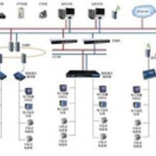 系统集成服务 价格、批发与厂家选择全解析