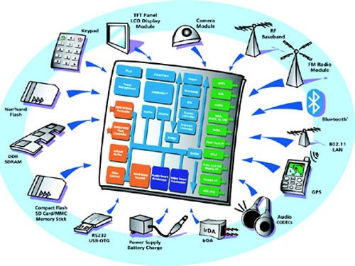 标准难统一，智能手机都长一个样儿好吗？