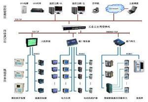 智能建筑电力监控系统 系统集成与应用