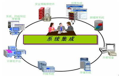 柳州系统集成与网站建设综合服务指南