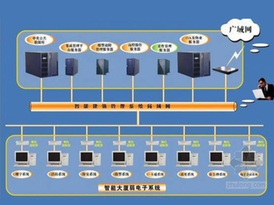 昆明网络无线覆盖与软件开发 构建智慧城市新生态