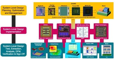系统集成 构建高效信息化生态的核心